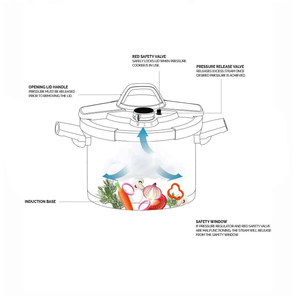 סיר לחץ בטיחותי 7 ל' | 22 ס"מ Defender בטכנולוגיית Active Shield