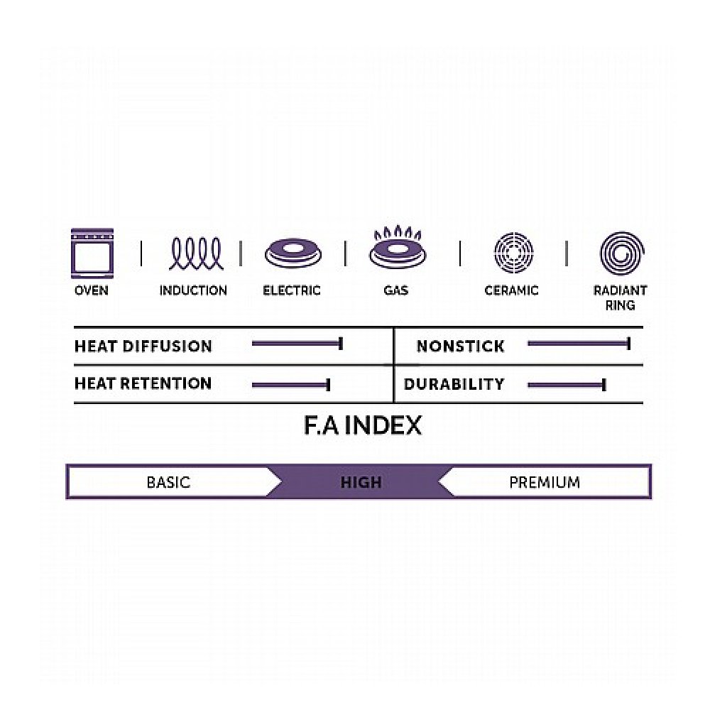 מחבת 30 ס"מ BLACKBERRY אפור כהה