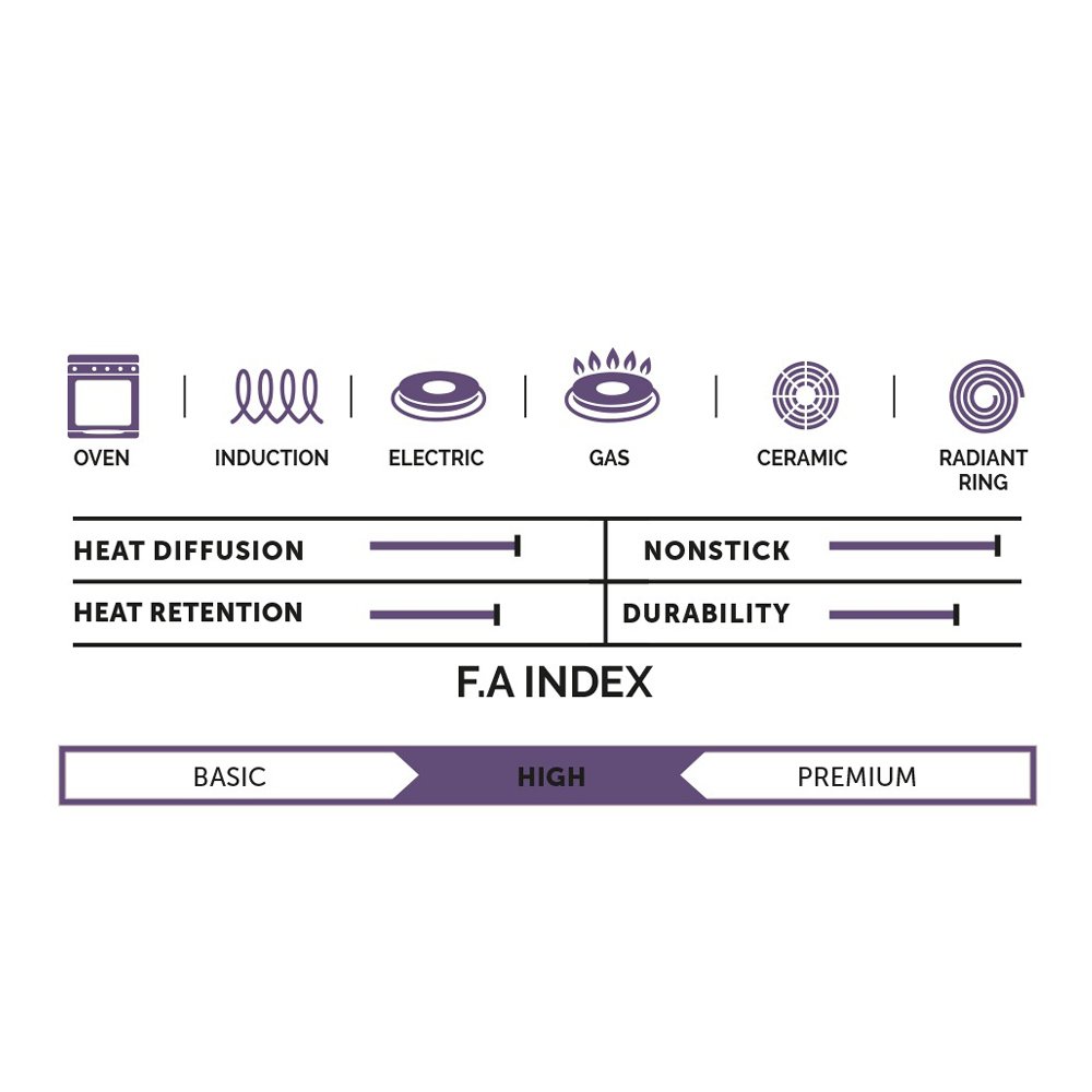 סוטאז' 32 ס"מ , 5.8 ליטר BLACKBERRY