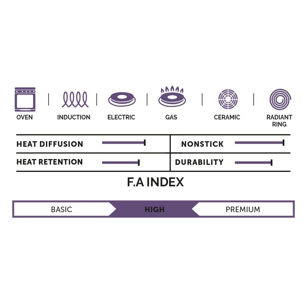 מחבת 28 ס"מ BLACKBERRY אפור כהה